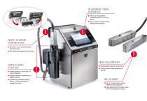 Codificador Inkjet y repuestos HITACHI, Aditivos